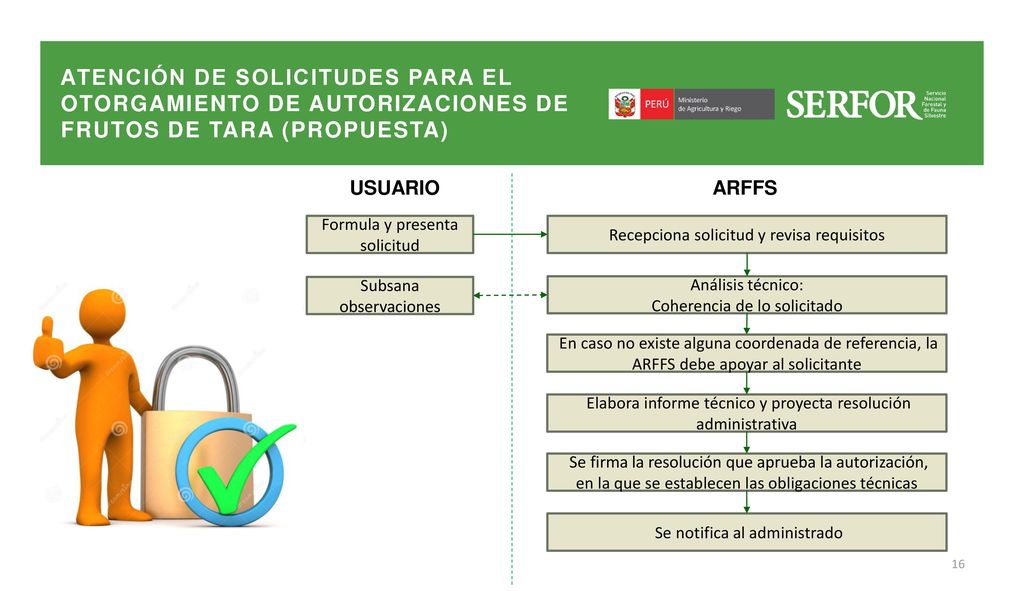 ATENCIÓN DE SOLICITUDES PARA EL OTORGAMIENTO DE AUTORIZACIONES DE FRUTOS DE TARA (PROPUESTA)