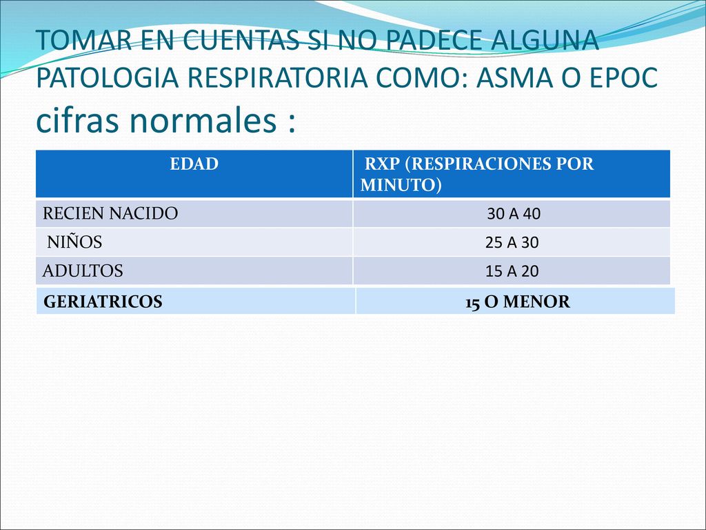 . TOMAR EN CUENTAS SI NO PADECE ALGUNA PATOLOGIA RESPIRATORIA COMO: ASMA O EPOC cifras normales :
