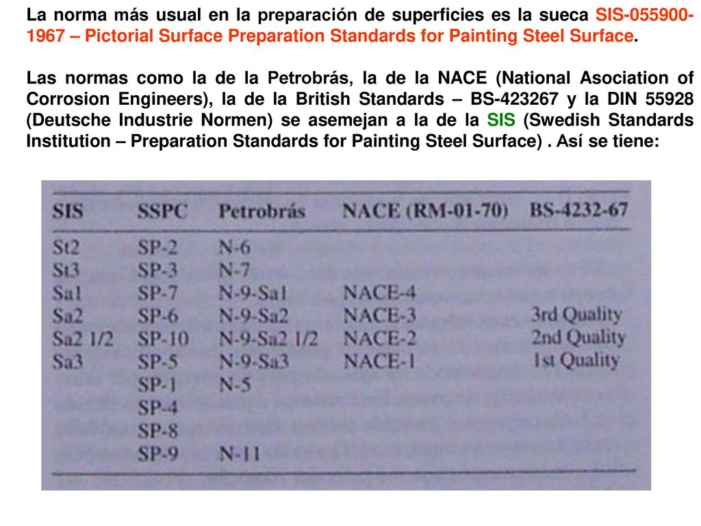 La norma más usual en la preparación de superficies es la sueca SIS – Pictorial Surface Preparation Standards for Painting Steel Surface.