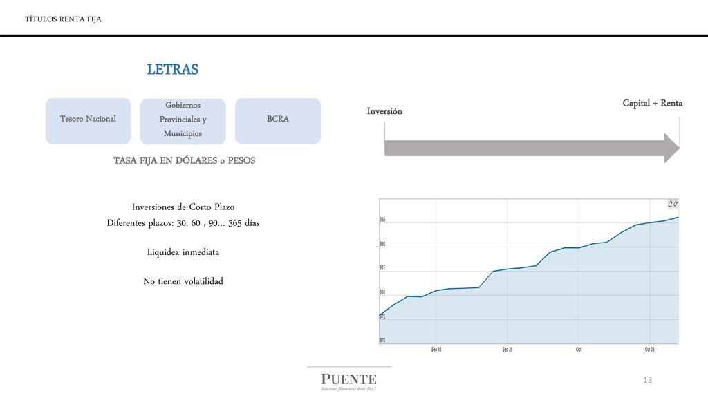 Gobiernos Provinciales y Municipios TASA FIJA EN DÓLARES o PESOS