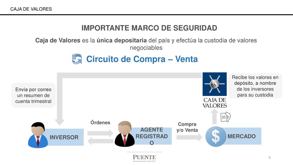 Envía por correo un resumen de cuenta trimestral