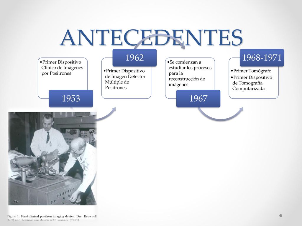 ANTECEDENTES Primer Dispositivo Clínico de Imágenes por Positrones Primer Dispositivo de Imagen Detector Múltiple de Positrones.