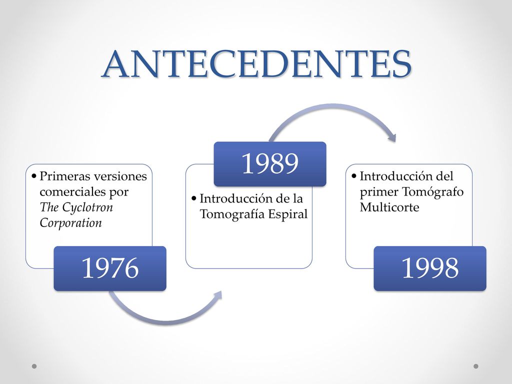 ANTECEDENTES Primeras versiones comerciales por The Cyclotron Corporation Introducción de la Tomografía Espiral.
