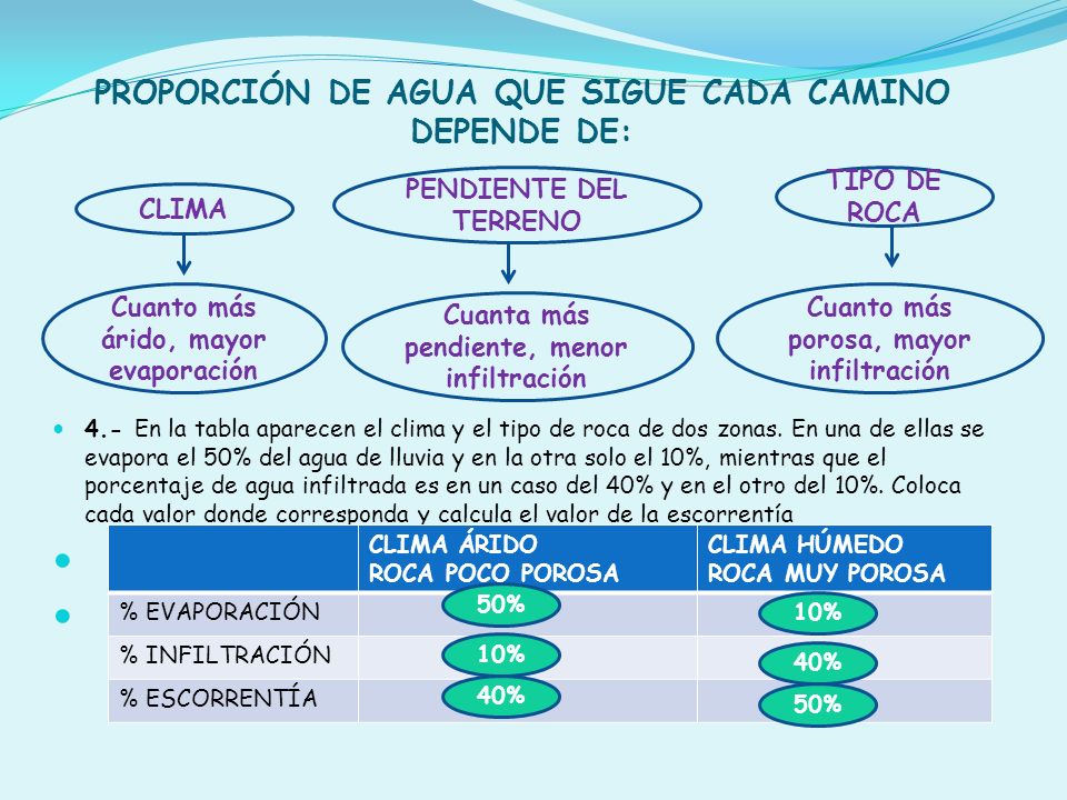 PROPORCIÓN DE AGUA QUE SIGUE CADA CAMINO DEPENDE DE: