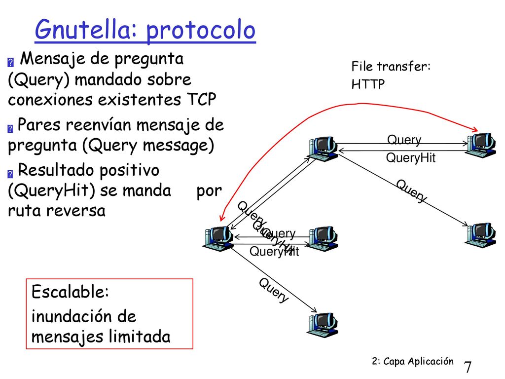 Gnutella: protocolo Mensaje de pregunta (Query) mandado sobre conexiones existentes TCP. Pares reenvían mensaje de pregunta (Query message)‏