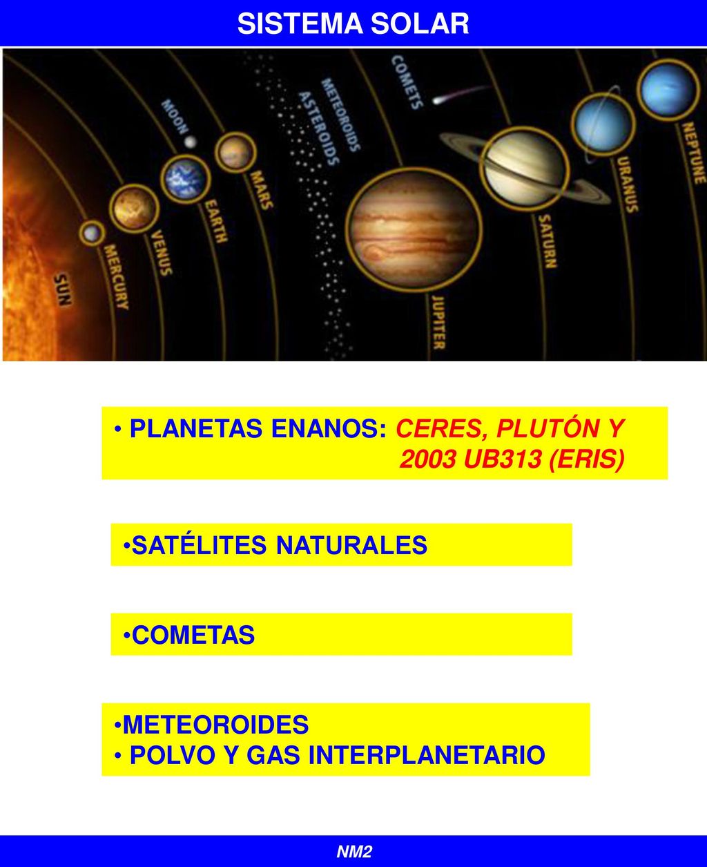 SISTEMA SOLAR PLANETAS ENANOS: CERES, PLUTÓN Y 2003 UB313 (ERIS)
