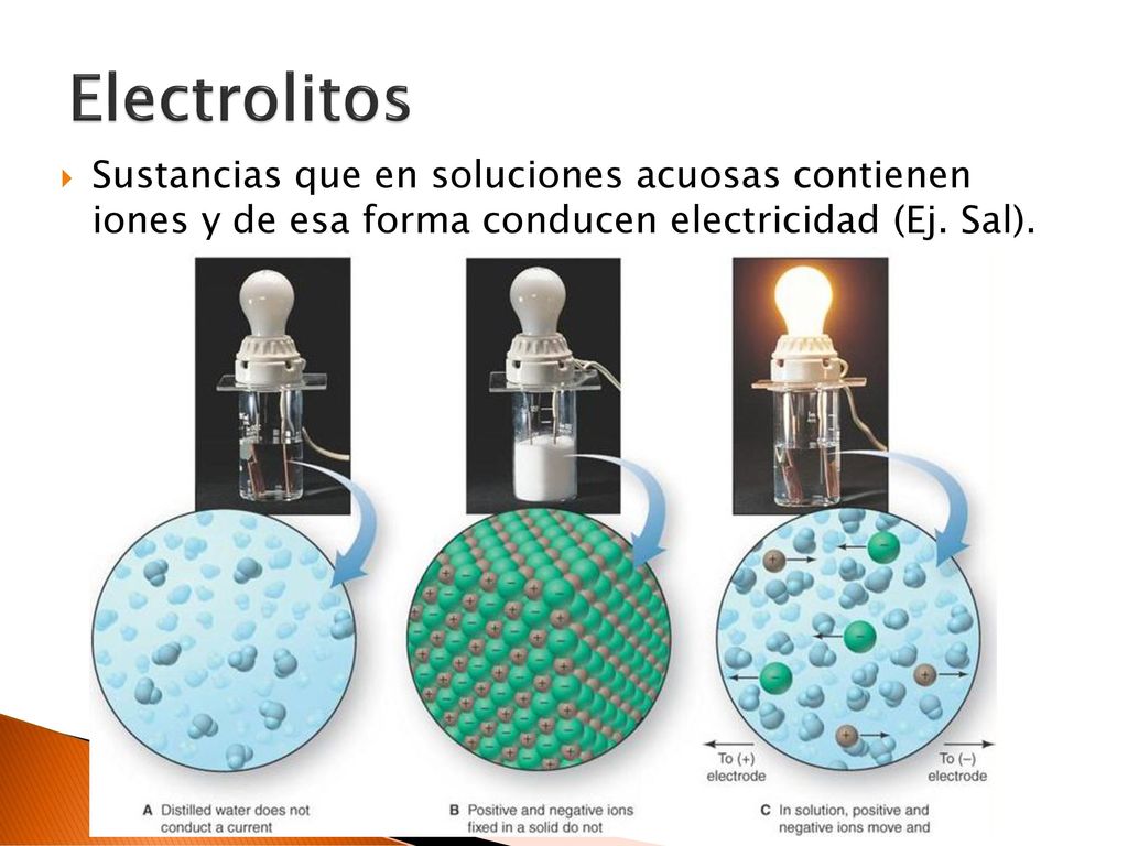 Electrolitos Sustancias que en soluciones acuosas contienen iones y de esa forma conducen electricidad (Ej.