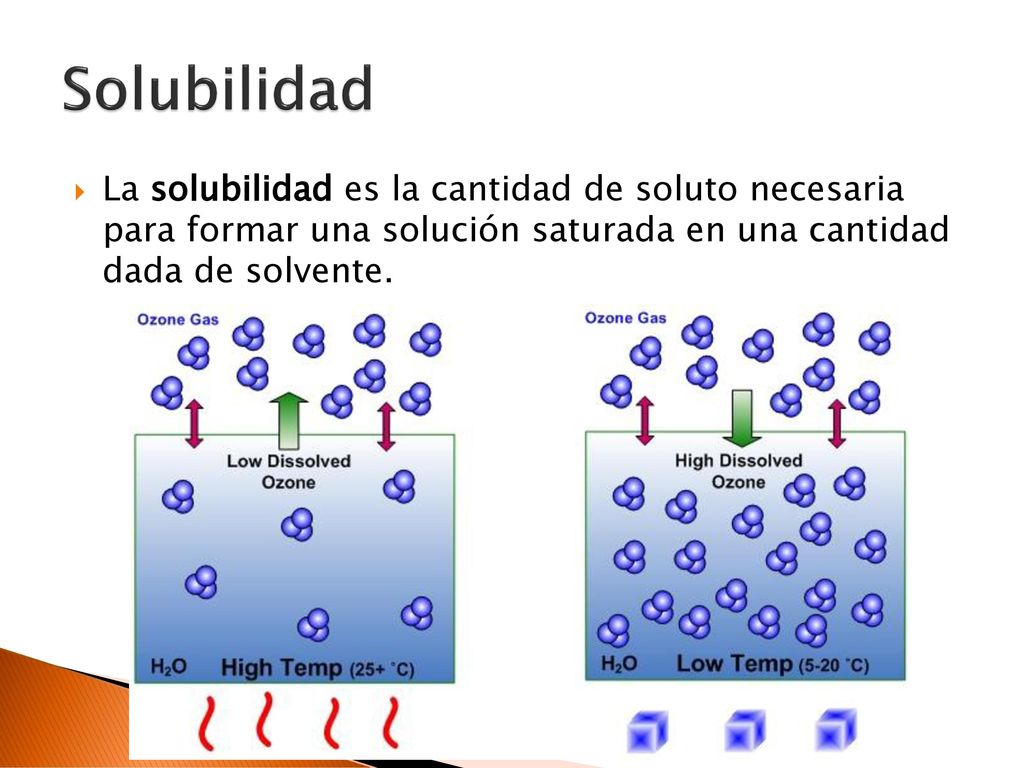 Solubilidad La solubilidad es la cantidad de soluto necesaria para formar una solución saturada en una cantidad dada de solvente.
