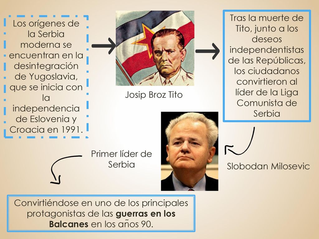 Tras la muerte de Tito, junto a los deseos independentistas de las Repúblicas, los ciudadanos convirtieron al líder de la Liga Comunista de Serbia
