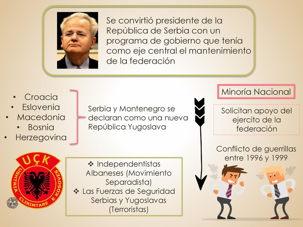 Se convirtió presidente de la República de Serbia con un programa de gobierno que tenía como eje central el mantenimiento de la federación