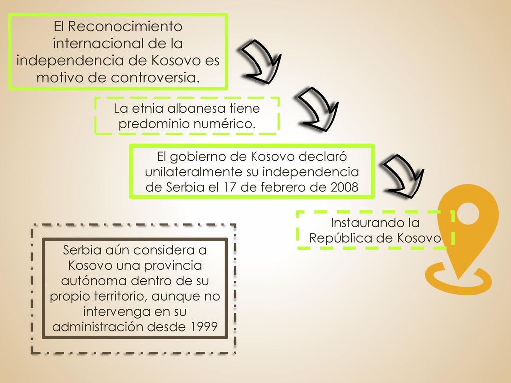 El Reconocimiento internacional de la independencia de Kosovo es motivo de controversia.