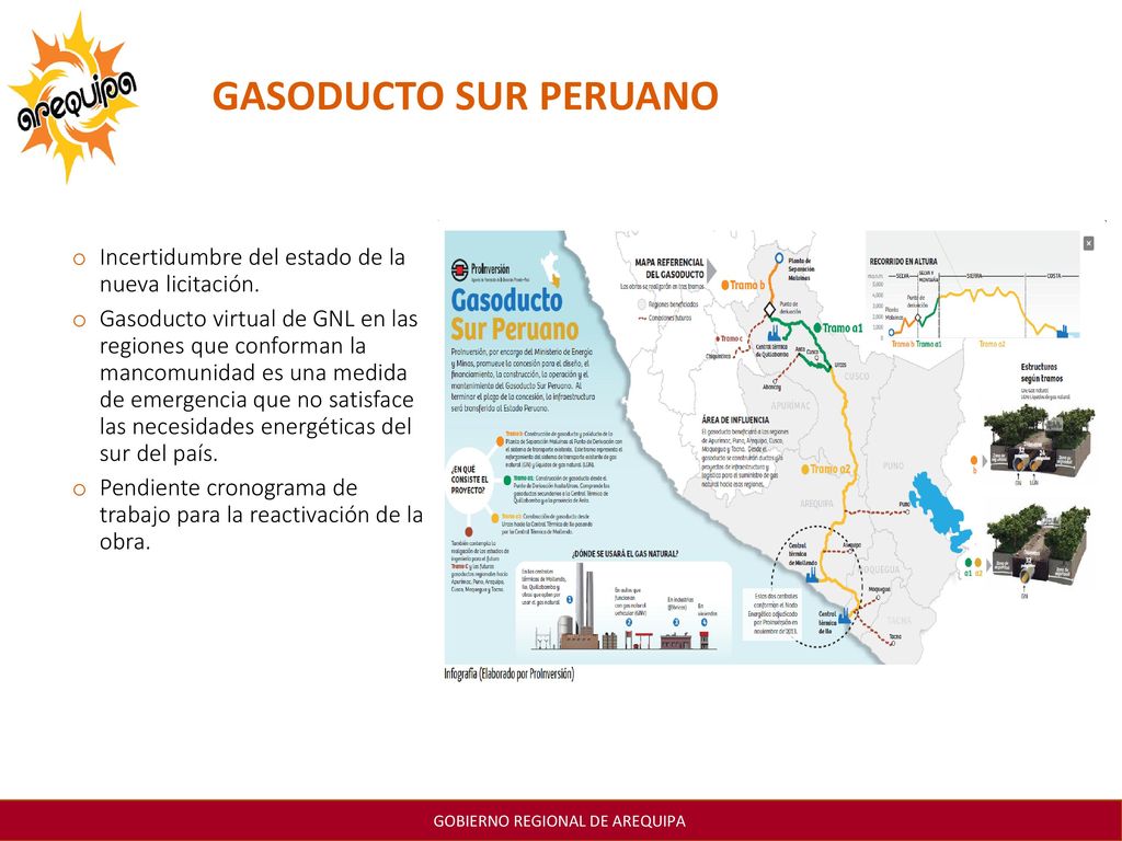 GASODUCTO SUR PERUANO Incertidumbre del estado de la nueva licitación.