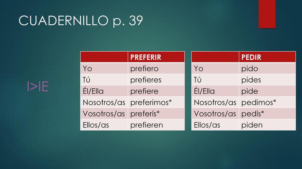 I>IE CUADERNILLO p. 39 PREFERIR Yo prefiero Tú prefieres Él/Ella