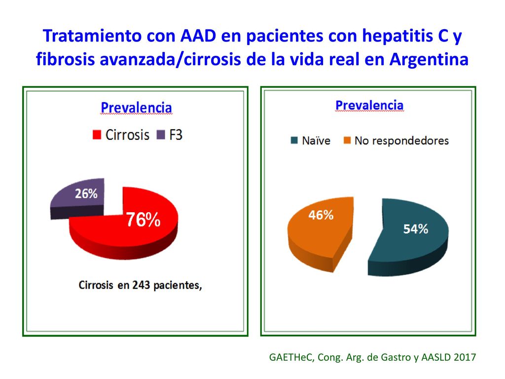 Tratamiento con AAD en pacientes con hepatitis C y fibrosis avanzada/cirrosis de la vida real en Argentina