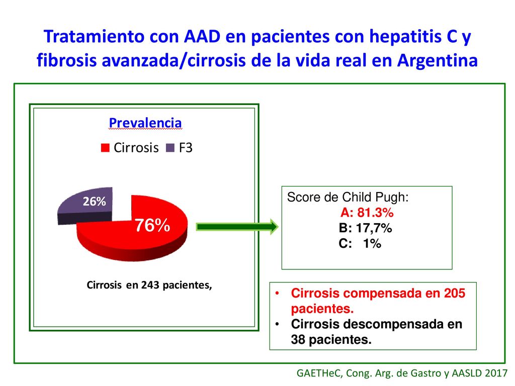 Tratamiento con AAD en pacientes con hepatitis C y fibrosis avanzada/cirrosis de la vida real en Argentina
