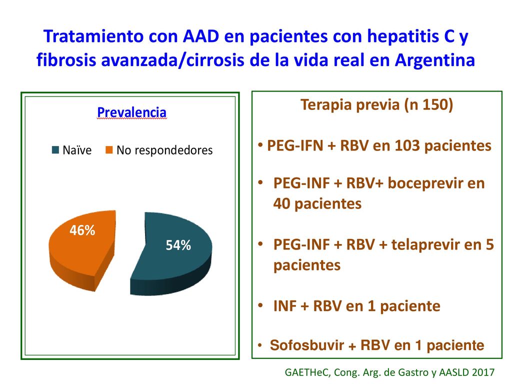 Tratamiento con AAD en pacientes con hepatitis C y fibrosis avanzada/cirrosis de la vida real en Argentina