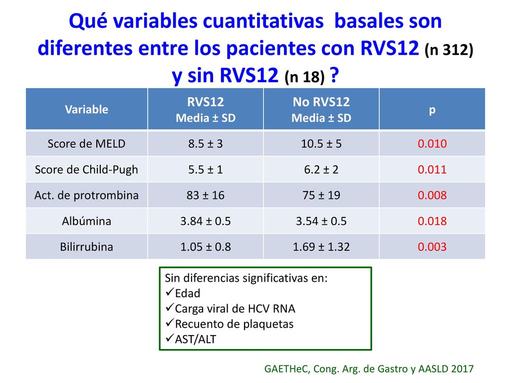 Qué variables cuantitativas basales son diferentes entre los pacientes con RVS12 (n 312) y sin RVS12 (n 18)