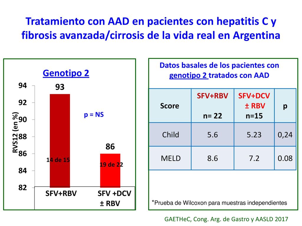 Datos basales de los pacientes con genotipo 2 tratados con AAD