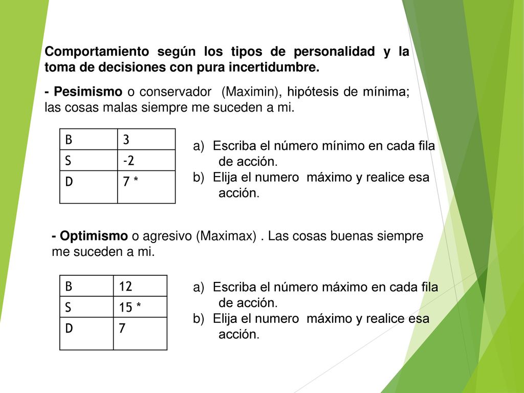 Comportamiento según los tipos de personalidad y la toma de decisiones con pura incertidumbre.