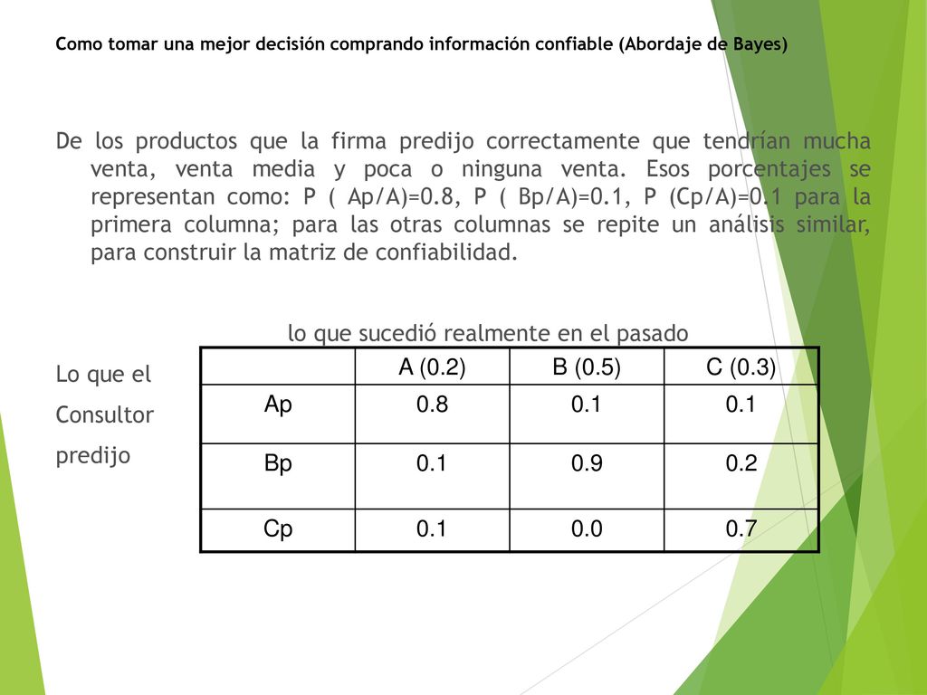 Como tomar una mejor decisión comprando información confiable (Abordaje de Bayes)