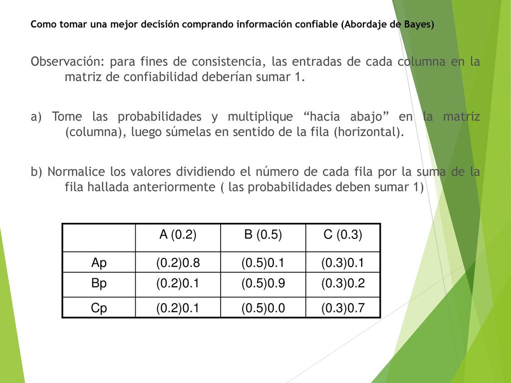 Como tomar una mejor decisión comprando información confiable (Abordaje de Bayes)