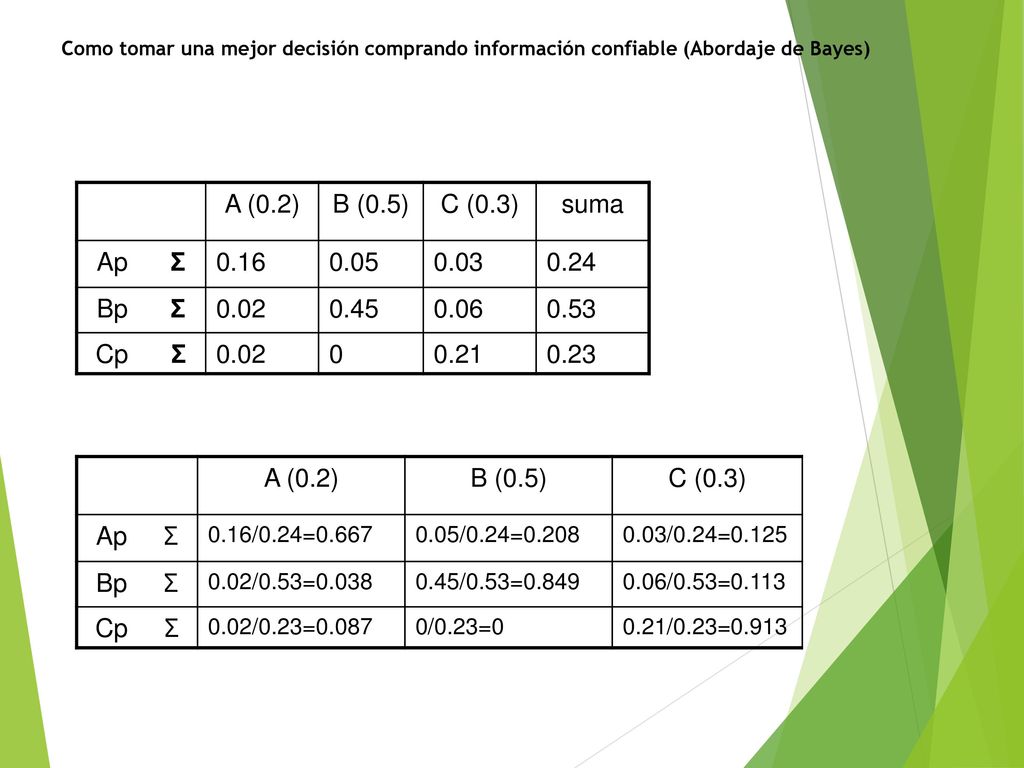 Como tomar una mejor decisión comprando información confiable (Abordaje de Bayes)
