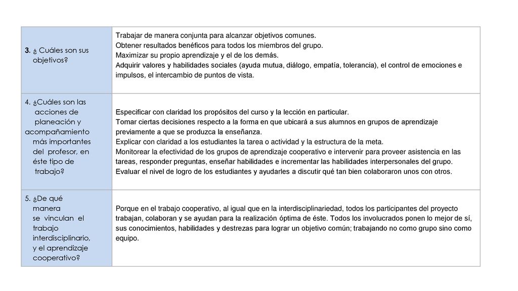 3. ¿ Cuáles son sus objetivos Trabajar de manera conjunta para alcanzar objetivos comunes.