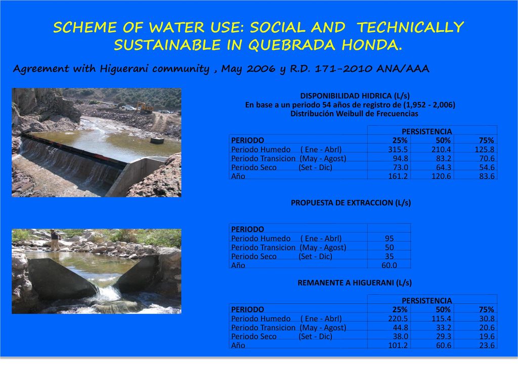 SCHEME OF WATER USE: SOCIAL AND TECHNICALLY SUSTAINABLE IN QUEBRADA HONDA.
