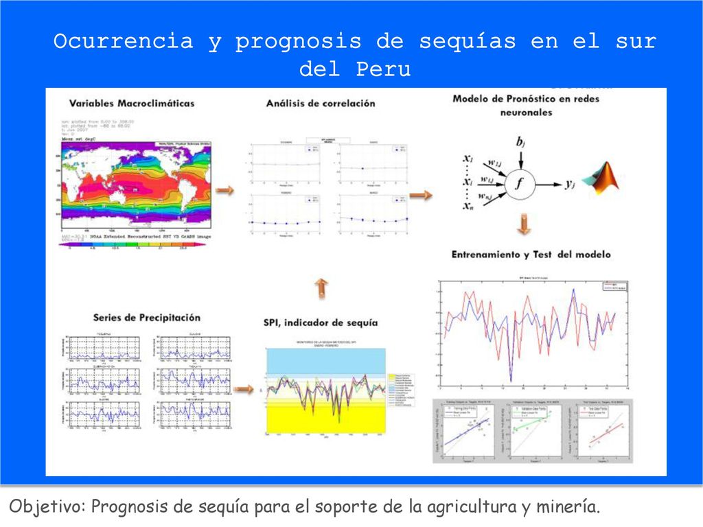 Ocurrencia y prognosis de sequías en el sur del Peru