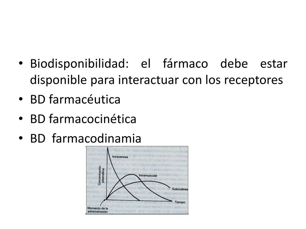 Biodisponibilidad: el fármaco debe estar disponible para interactuar con los receptores