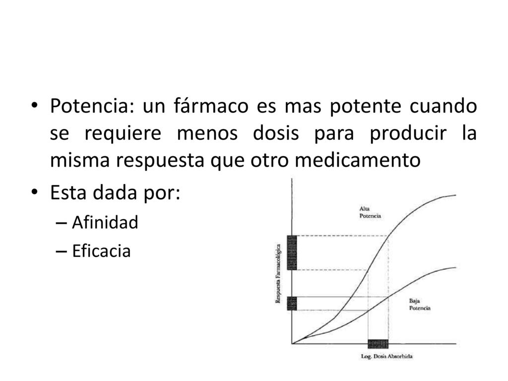 Potencia: un fármaco es mas potente cuando se requiere menos dosis para producir la misma respuesta que otro medicamento