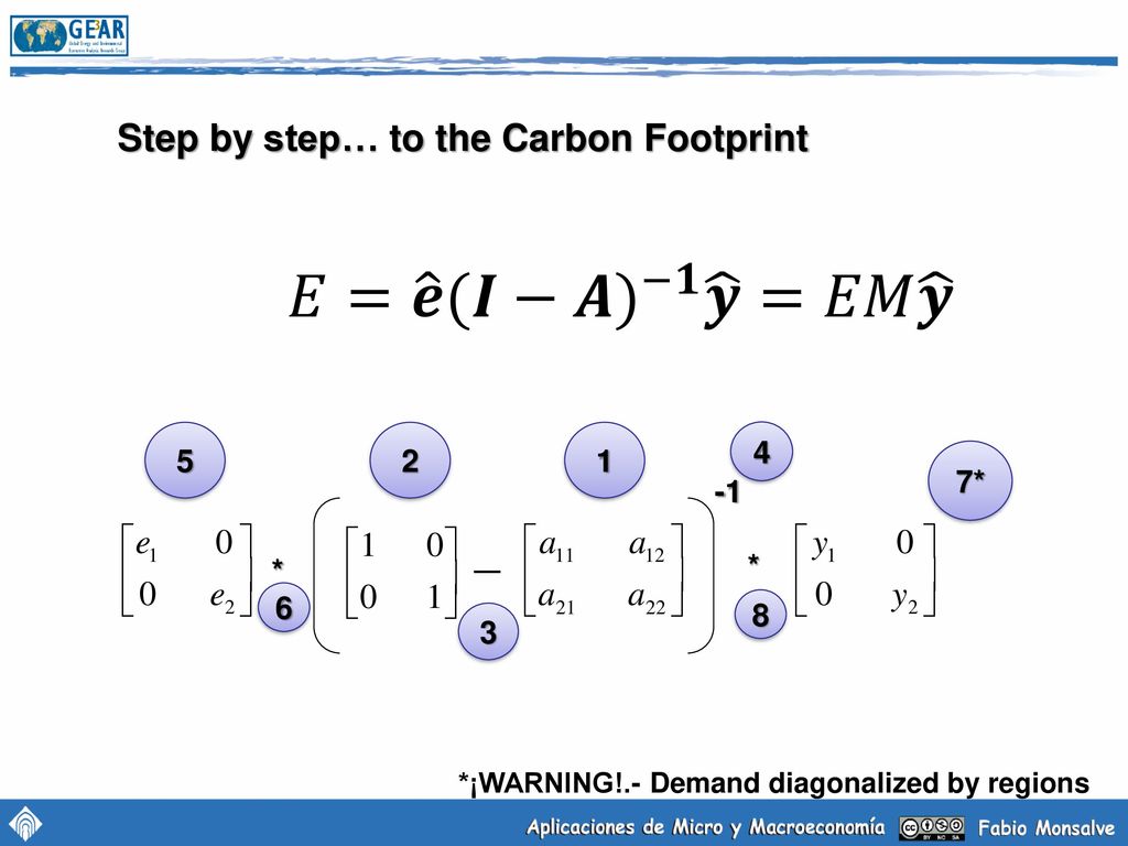 𝐸= 𝒆 (𝑰−𝑨) −𝟏 𝒚 =𝐸𝑀 𝒚 Step by step… to the Carbon Footprint *