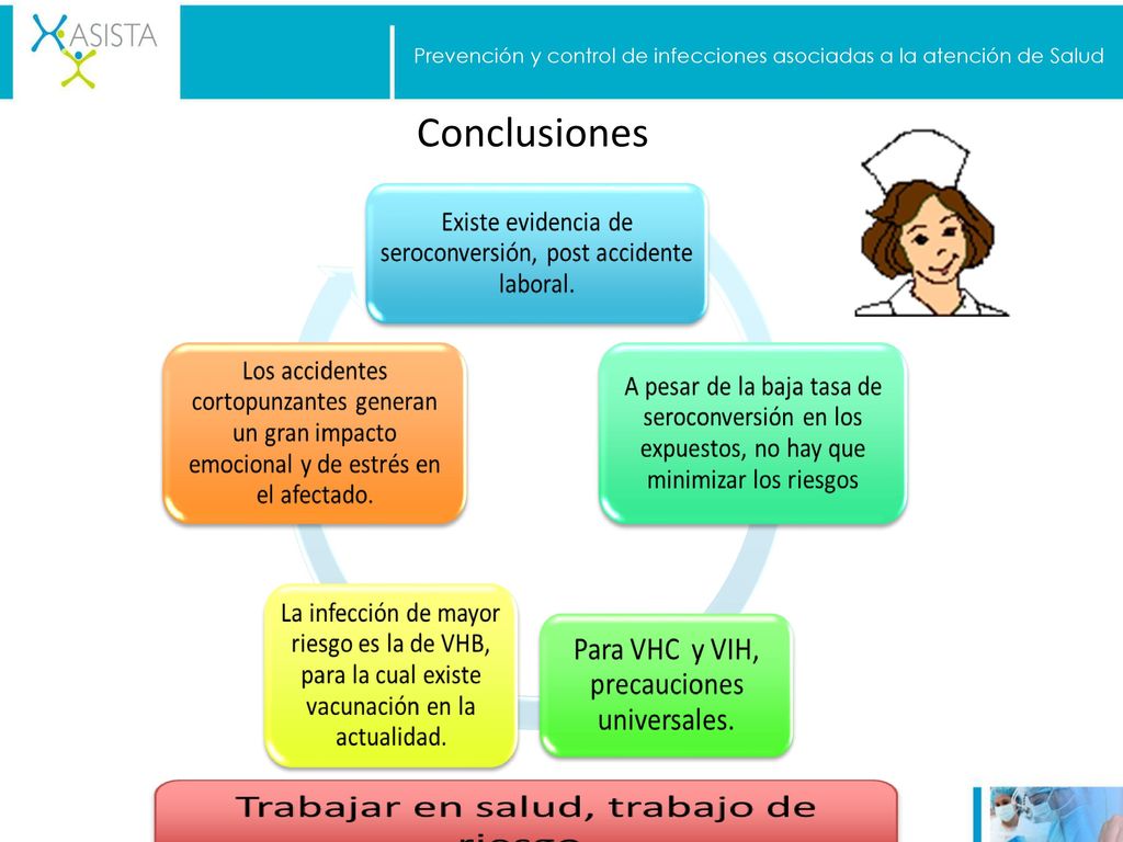 Prevención y control de infecciones asociadas a la atención de Salud