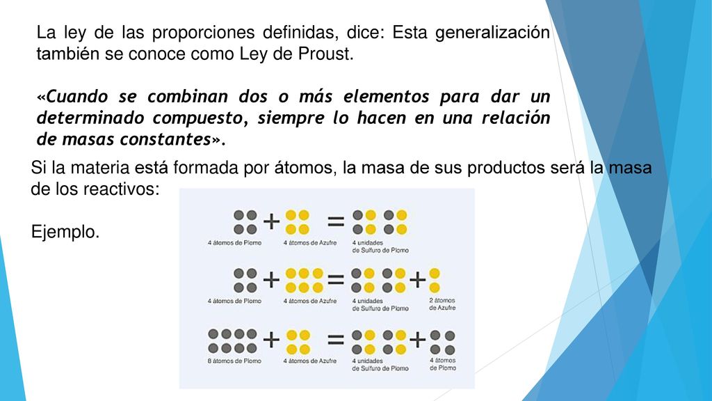 La ley de las proporciones definidas, dice: Esta generalización también se conoce como Ley de Proust.