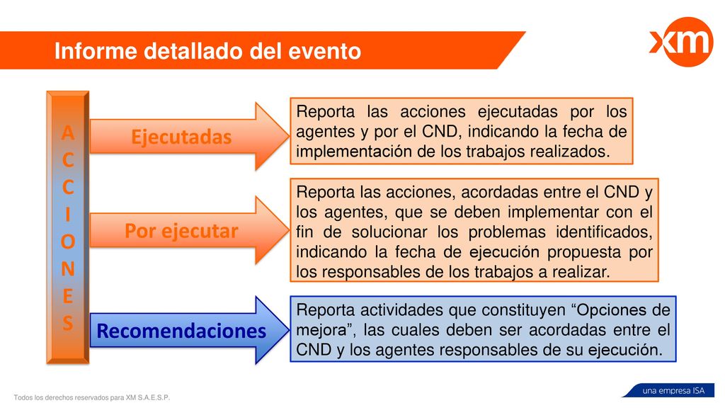 A C I O N E S Ejecutadas Por ejecutar Recomendaciones