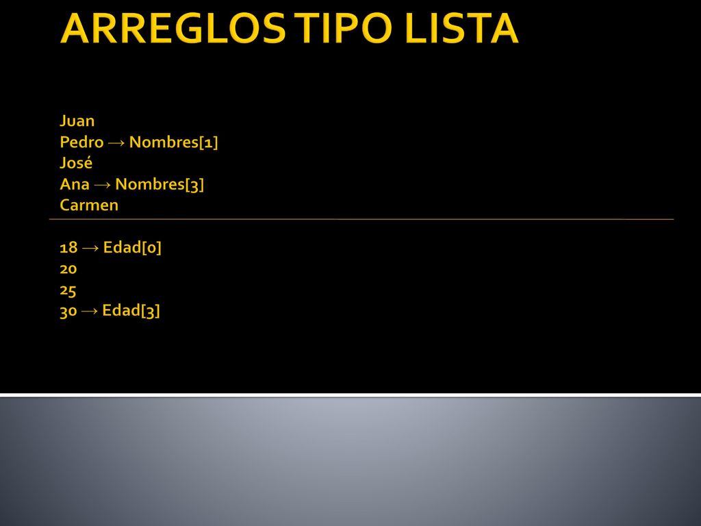 ARREGLOS TIPO LISTA Juan Pedro → Nombres[1] José Ana → Nombres[3] Carmen 18 → Edad[0] → Edad[3]