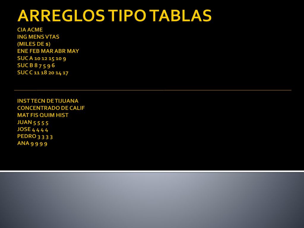 ARREGLOS TIPO TABLAS CIA ACME ING MENS VTAS (MILES DE $) ENE FEB MAR ABR MAY SUC A SUC B SUC C INST TECN DE TIJUANA CONCENTRADO DE CALIF MAT FIS QUIM HIST JUAN JOSE PEDRO ANA