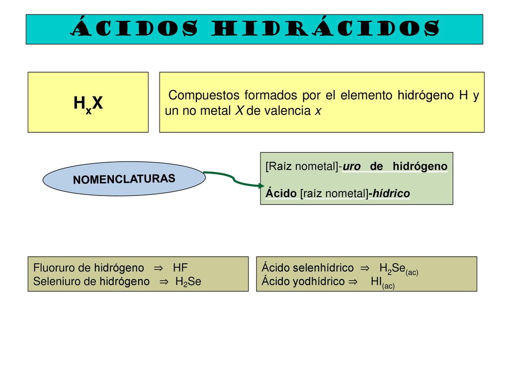 ÁCIDOS HIDRÁCIDOS HxX. Compuestos formados por el elemento hidrógeno H y un no metal X de valencia x.