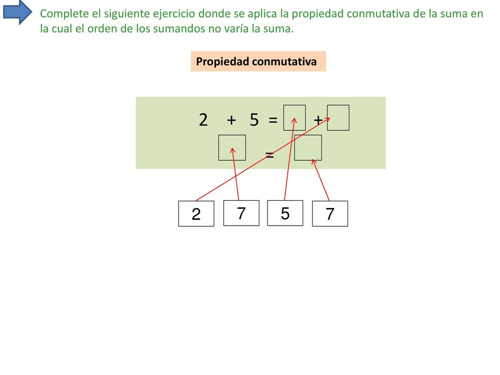 Complete el siguiente ejercicio donde se aplica la propiedad conmutativa de la suma en la cual el orden de los sumandos no varía la suma.