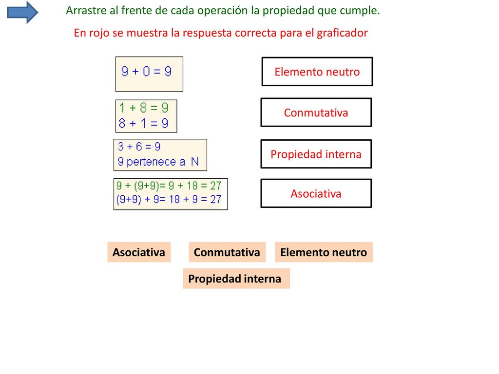 Arrastre al frente de cada operación la propiedad que cumple.
