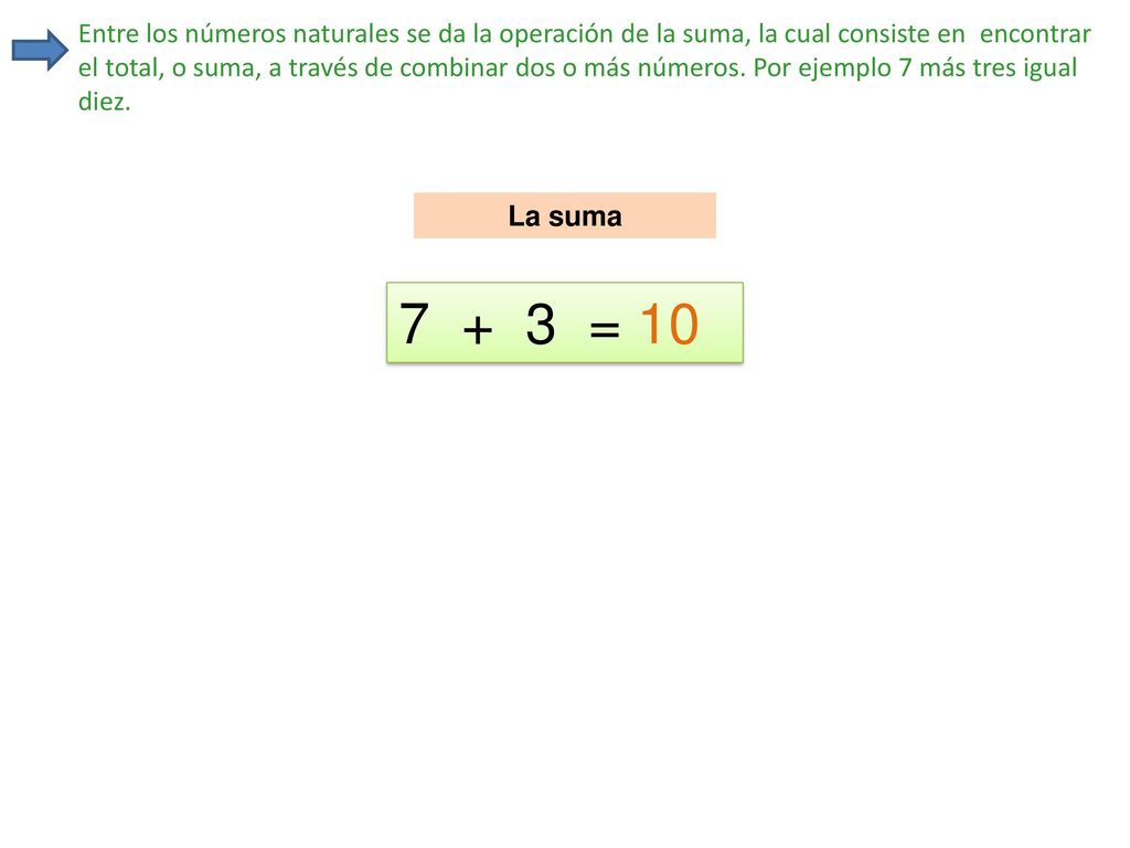 Entre los números naturales se da la operación de la suma, la cual consiste en encontrar el total, o suma, a través de combinar dos o más números. Por ejemplo 7 más tres igual diez.