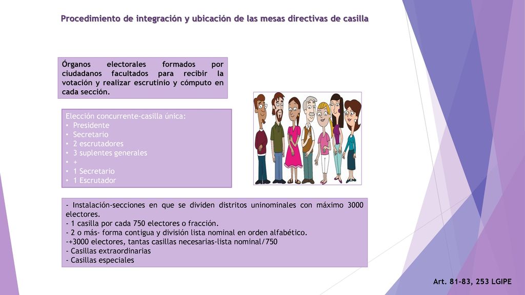 Procedimiento de integración y ubicación de las mesas directivas de casilla