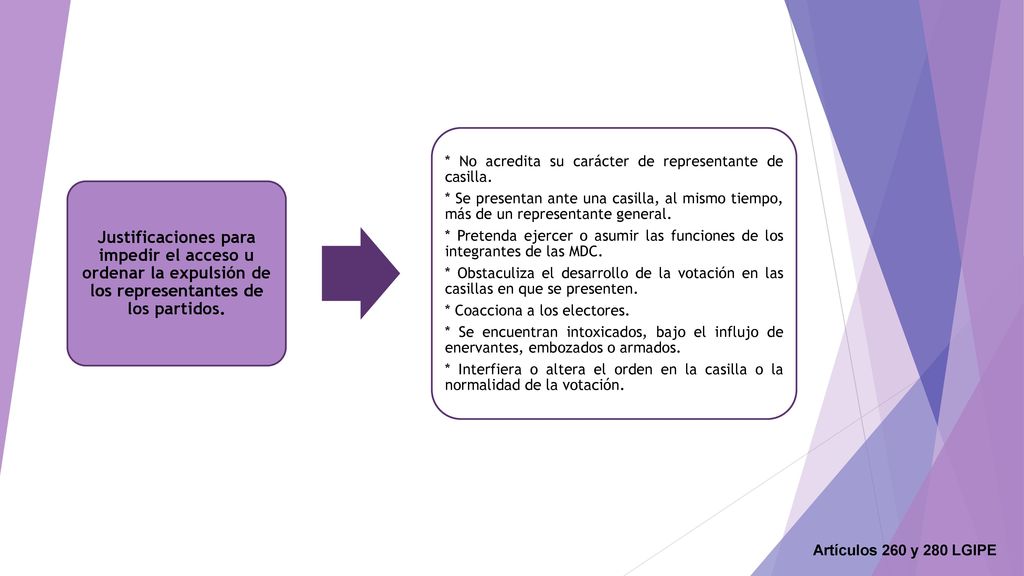 Justificaciones para impedir el acceso u ordenar la expulsión de los representantes de los partidos.
