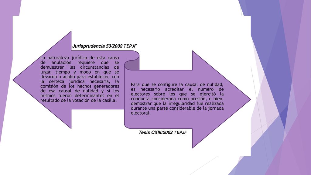 La naturaleza jurídica de esta causa de anulación requiere que se demuestren las circunstancias de lugar, tiempo y modo en que se llevaron a acabo para establecer, con la certeza jurídica necesaria, la comisión de los hechos generadores de esa causal de nulidad y si los mismos fueron determinantes en el resultado de la votación de la casilla.