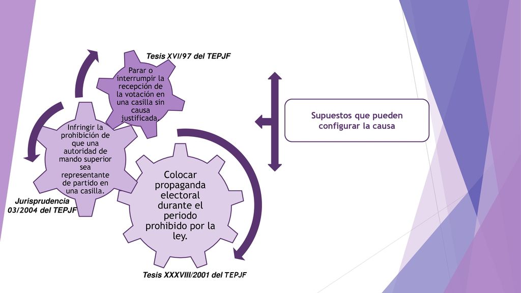 Colocar propaganda electoral durante el periodo prohibido por la ley.