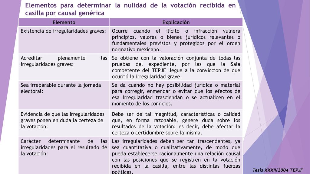 Elementos para determinar la nulidad de la votación recibida en casilla por causal genérica