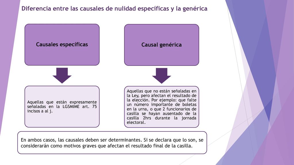 Diferencia entre las causales de nulidad específicas y la genérica