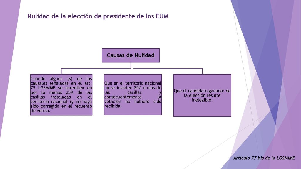 Que el candidato ganador de la elección resulte inelegible.