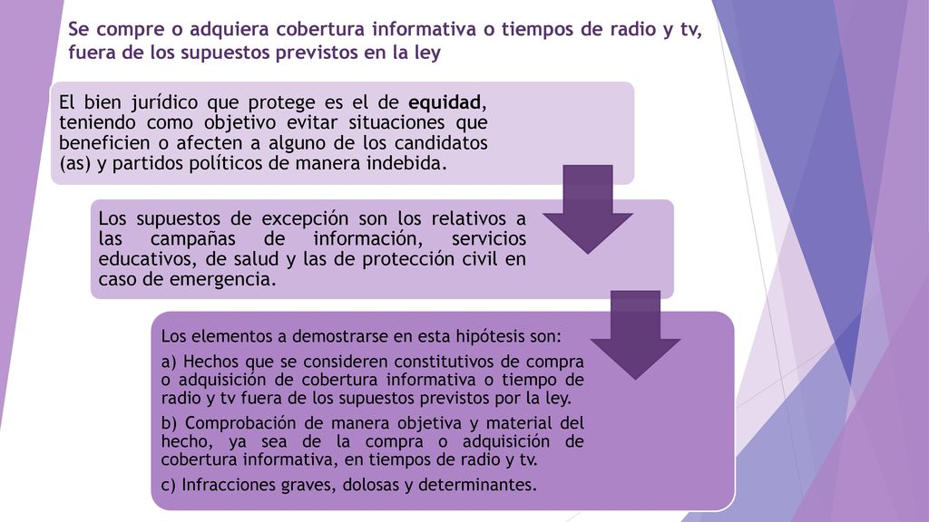 Se compre o adquiera cobertura informativa o tiempos de radio y tv, fuera de los supuestos previstos en la ley