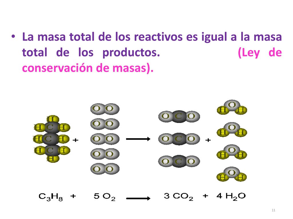 La masa total de los reactivos es igual a la masa total de los productos.